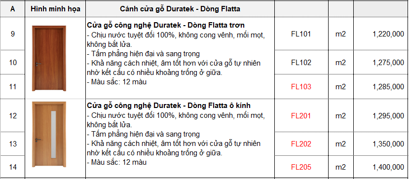 Bảng giá cửa gỗ Duratek tại Bách Việt