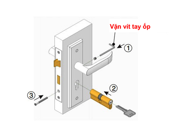 cách lắp đặt củ chìa khóa tay gạt theo thứ tự các bước trong ảnh