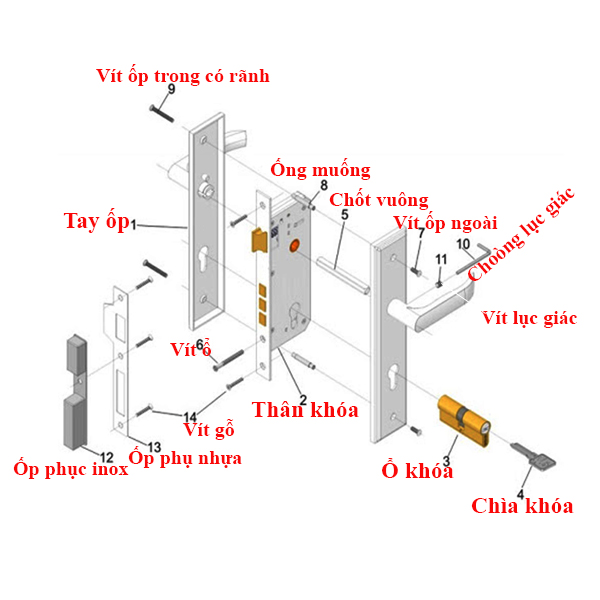Cấu tạo của ổ khóa cửa tay gạt nói chung