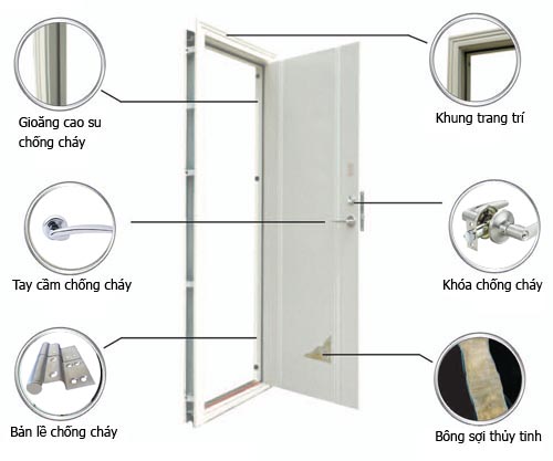 Cấu tạo cửa gỗ chống cháy