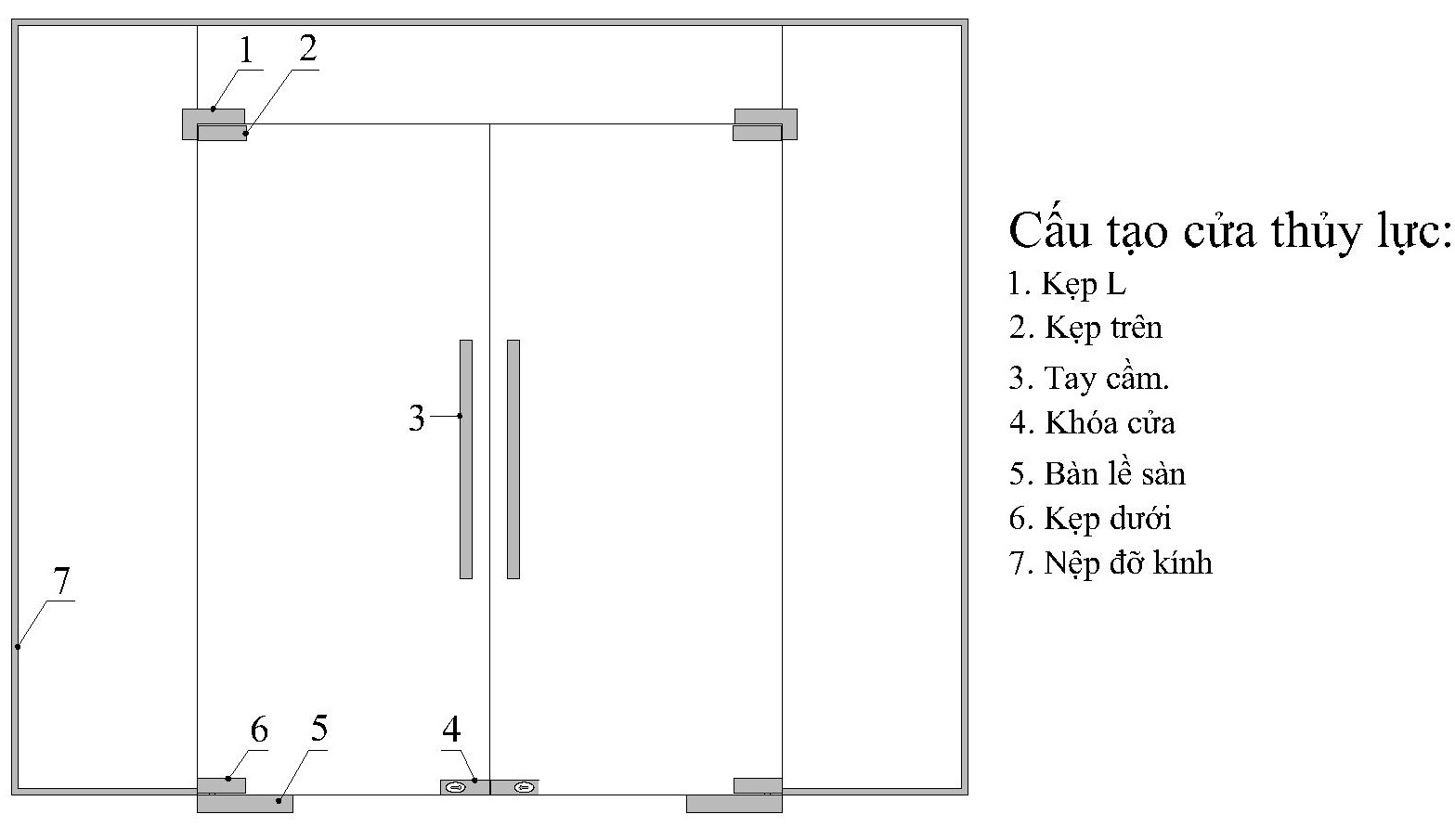 cấu tạo cửa kính thủy lực