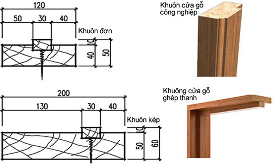 cau-tao-khuon-cua-go