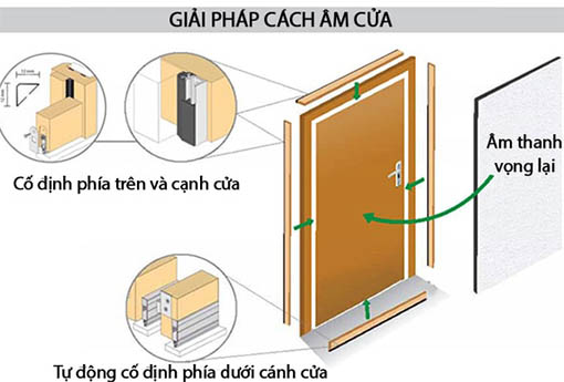 giai-phap-cach-am-cua
