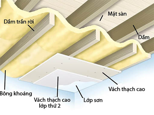 giai-phap-cach-am-tran
