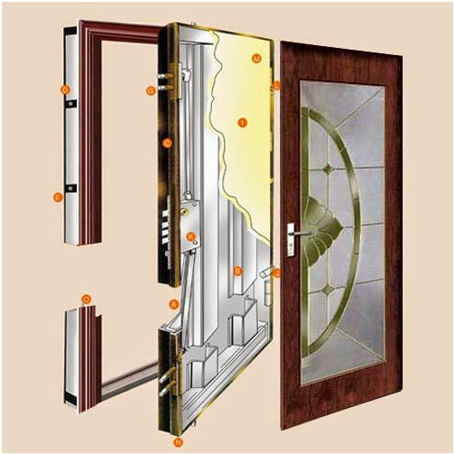 Cấu tạo cửa gỗ thép bảo vệ