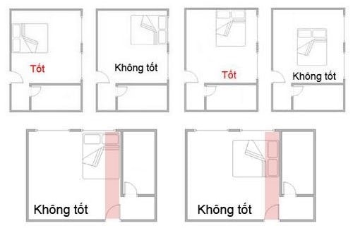 Cách hóa giải nhà vệ sinh cạnh phòng ngủ