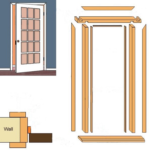 Chi tiết cấu tạo cửa Cánh - Khung - Nẹp khuôn cửa