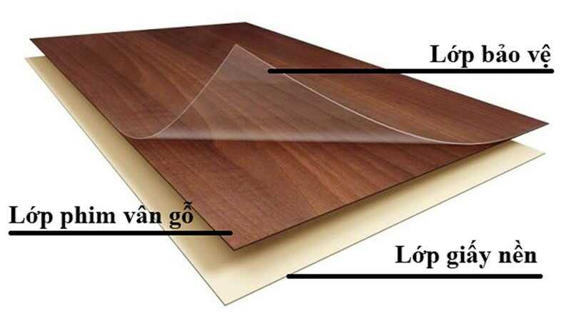 cấu tạo cửa gỗ ván ép hdf