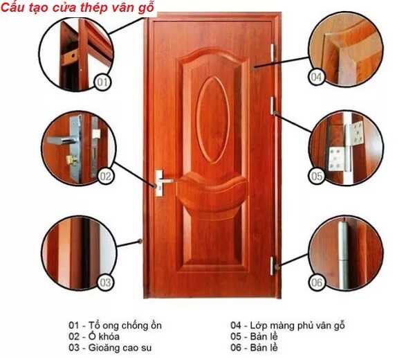 Cấu tạo cửa thép vân gỗ