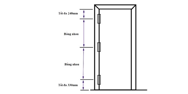 Xác định khoảng cách giữa các bản lề