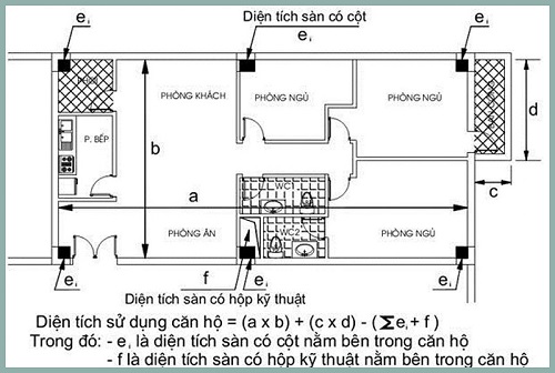 cach-tinh-dien-tich-thong-thuy